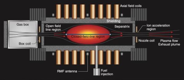 Pulsar Fusion и Princeton Satellite Systems разработают термоядерный ракетный двигатель